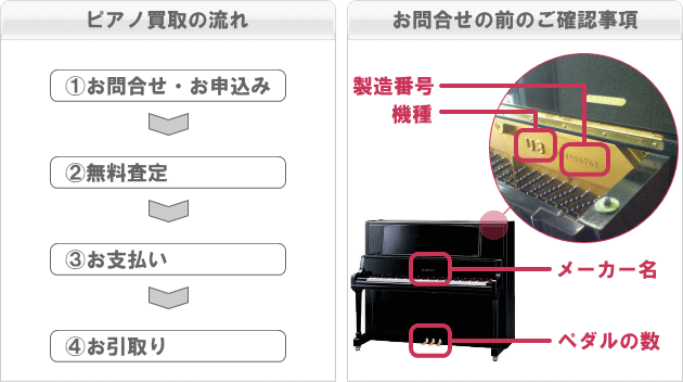 �s�A�m�̔���ɂ���